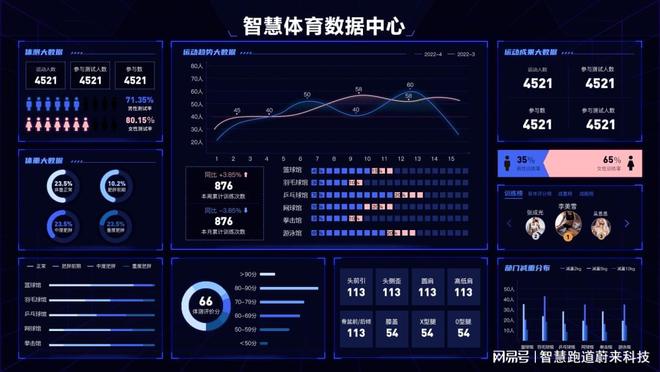 智慧体育场馆设施的设计革新(图2)