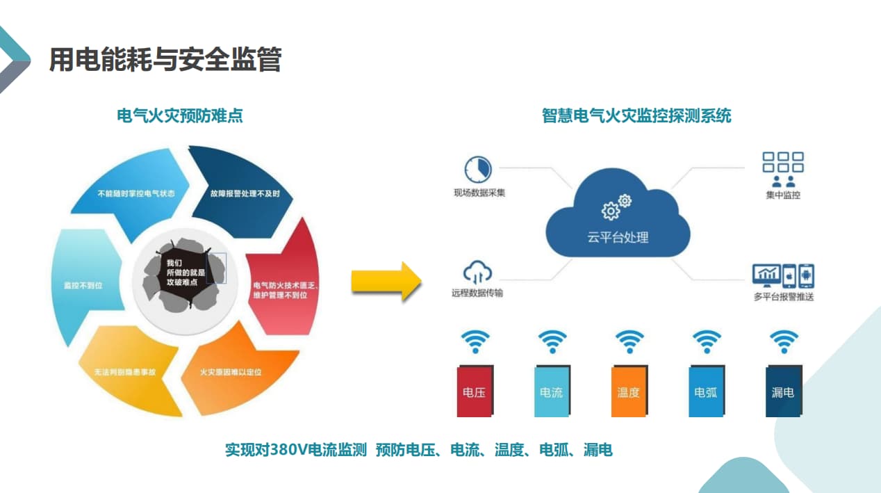 智慧用电系统在体育场馆的重要性(图2)