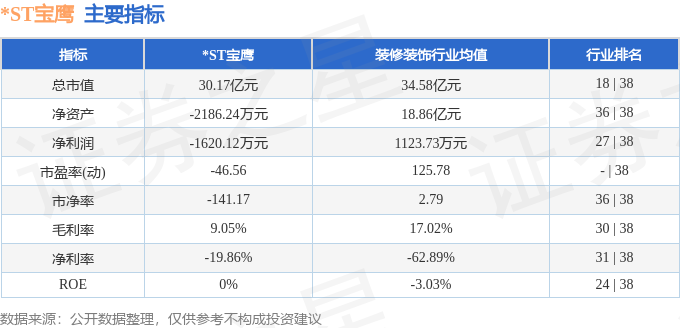 本周盘点（630-74）：ST宝鹰周涨529%主力资金合计净流入37500万元(图2)