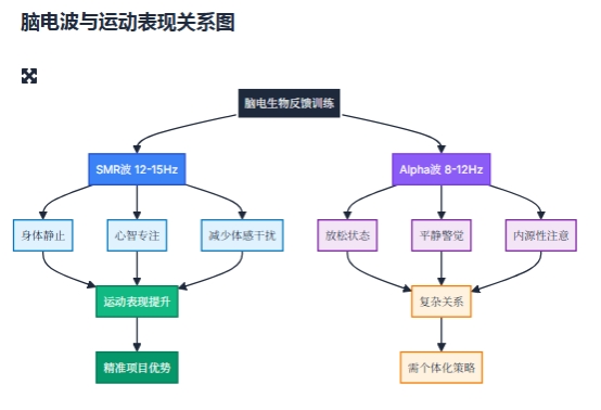 金博智慧：注意力训练如何让奥运射手百发百中(图3)