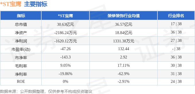 股票行情快报：ST宝鹰（002047）7月28日主力资金净卖出15890万元(图2)