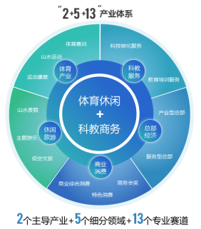 文商旅体融合创新发展 项目场景迸发澎湃活力(图1)