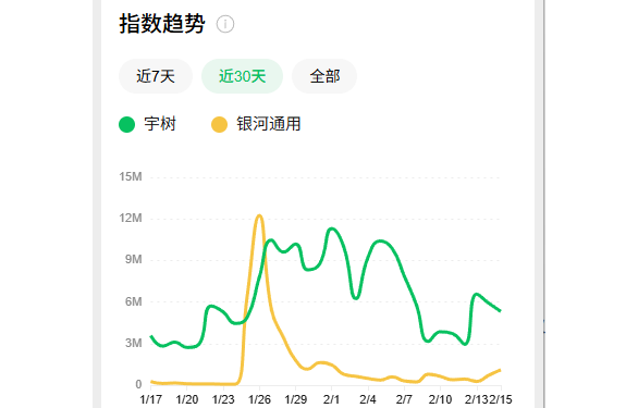 春晚节目里给沈腾递水机器人新贵估值超200亿!(图4)