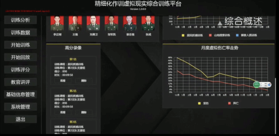 警用VR反恐训练系统高度还原演练场景(图2)