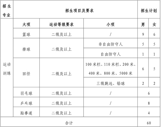 宁夏师范大学2026年运动训练专业招生简章(图1)