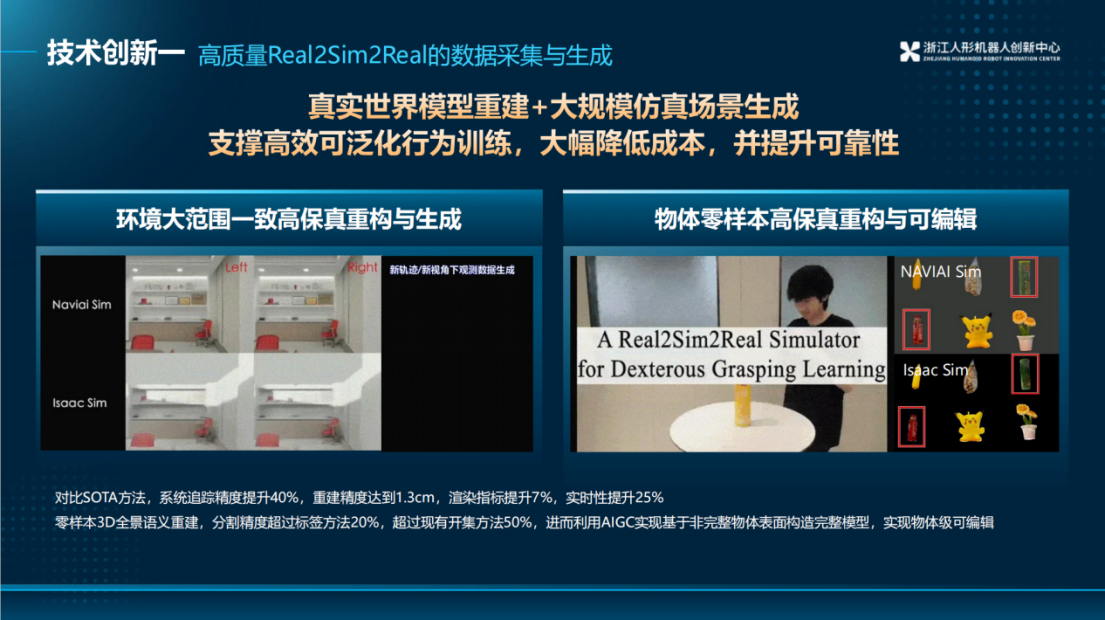 浙江人形机器人创新中心：具身智能机器人发展挑战与进展(图1)