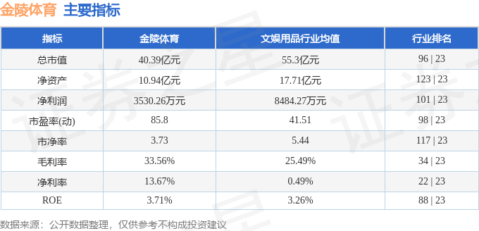 金陵体育（300651）3月27日主力资金净卖出141144万元(图2)