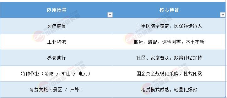 外骨骼机器人行业现状与发展趋势分析(2026年)(图1)