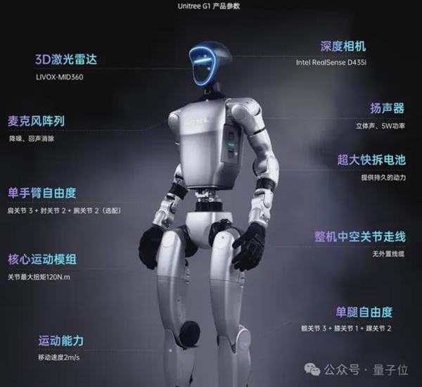 宇树机器人让中国足球冲入“世界杯”！网友：新技能可太长脸了(图2)