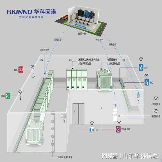 体育场馆智能变电站方案-解析(图1)