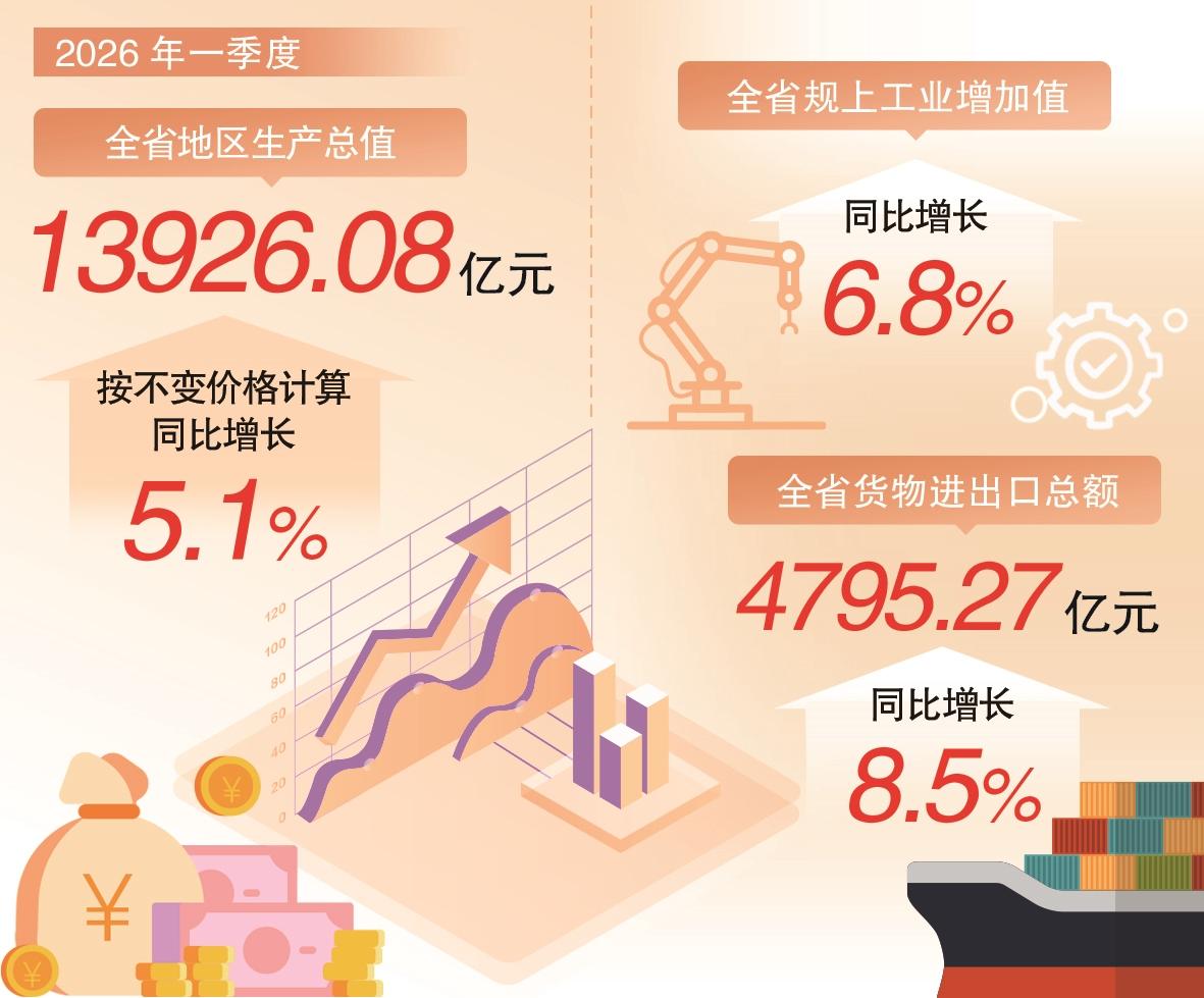 一季度实现良好开局！51%背后的福建经济底色(图1)