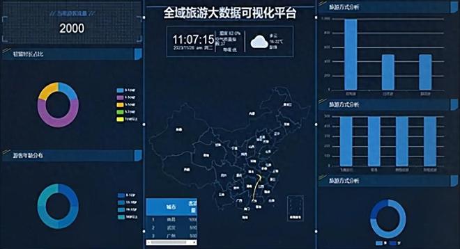 客流管控难、票务混乱？智慧景区管理一键搞定(图1)