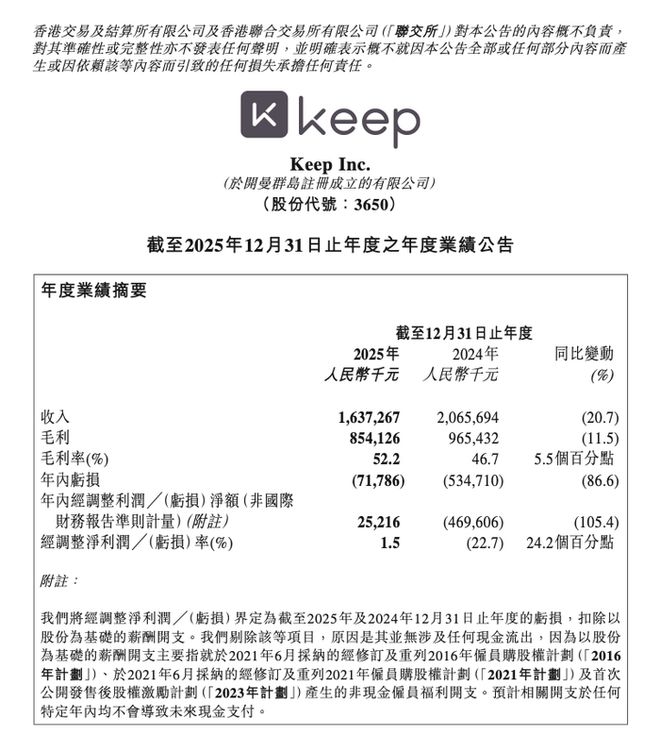 健身的人越多Keep越急(图1)