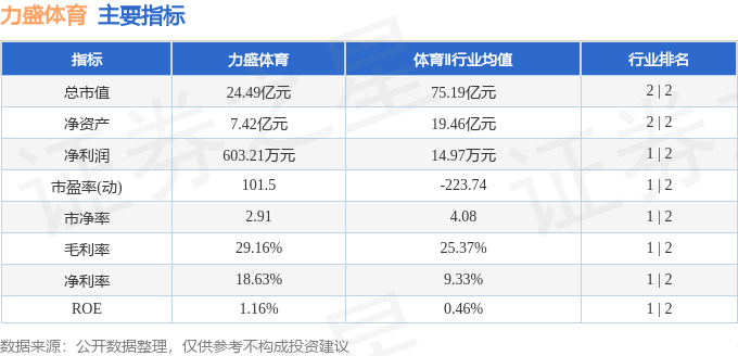 力盛体育（002858）5月18日主力资金净买入23029万元(图2)