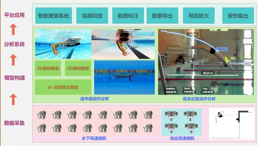 助力竞技提升重塑产业业态布局全民健身——数智技术赋能体育强国建设(图2)