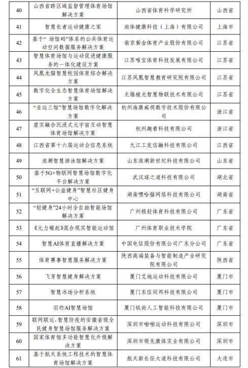 2025年体育场馆典型案例智慧体育场馆类：江苏省苏州奥林匹克中心(图1)