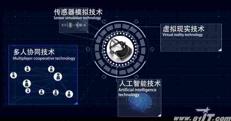 VR精细化作训系统：VR+警务一场作训模式的革命(图3)