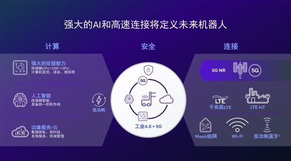高通全球副总裁徐晧：每个物理具身形态都可以成为持续学习的机器人(图3)
