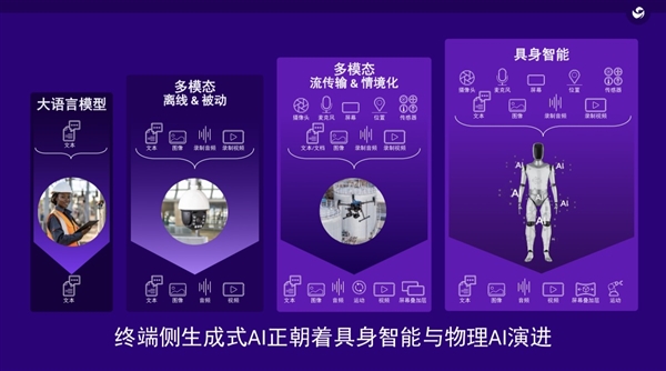 高通全球副总裁徐晧：每个物理具身形态都可以成为持续学习的机器人(图4)