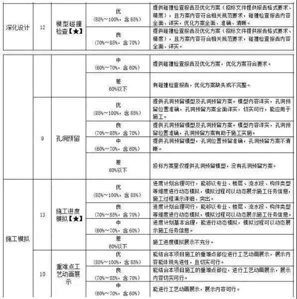 智慧体育馆信息化智能化系统建设方案(图1)