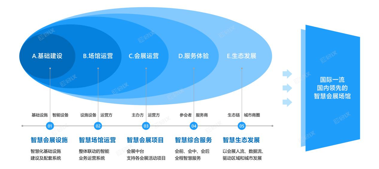 江苏：深化AI数字赋能推进核心景区、文博场馆、乡村文旅点位数智化改造(图1)
