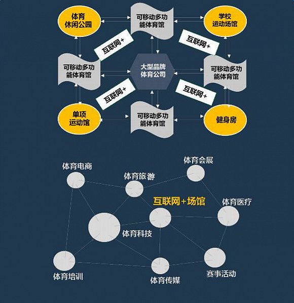 青岛红岛国际会展中心(图1)