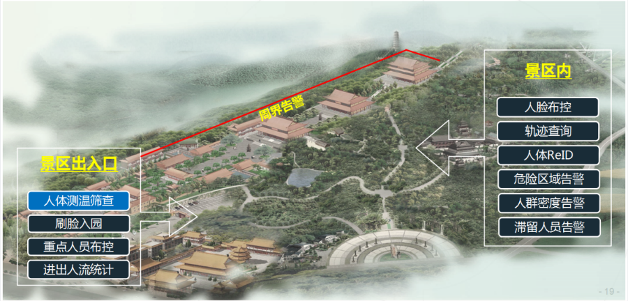 智慧场馆数据可感、高效管理AI全景运维文旅展馆(图1)