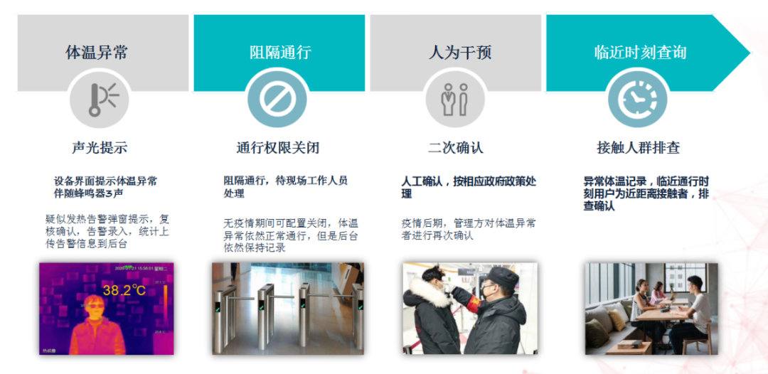 智慧场馆数据可感、高效管理AI全景运维文旅展馆(图5)