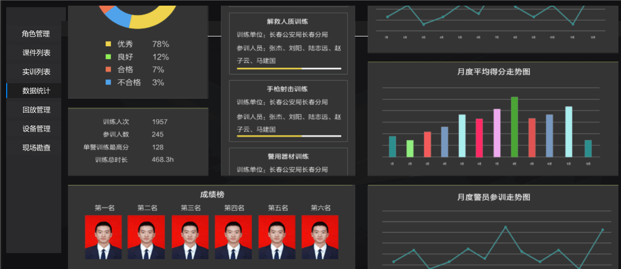 公安实战练兵_公安局民警训练方案_模拟出警(图2)