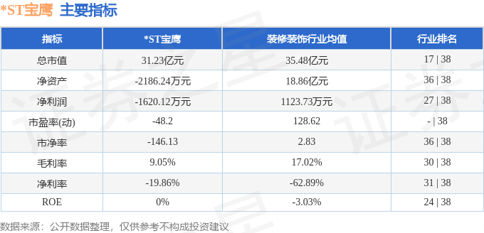 股票行情快报：ST宝鹰（002047）7月17日主力资金净卖出7698万元(图2)