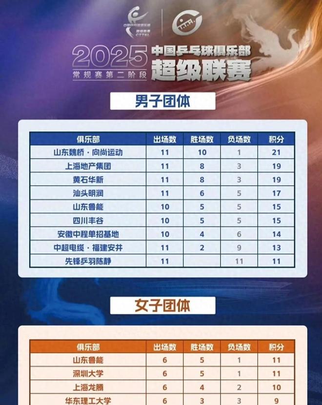 不败神话铸就王座！解码鲁能女团四连斩背后的超导体式团队协作(图5)