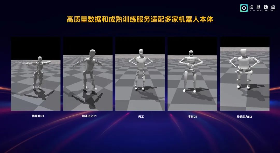 全球首届“世界人形机器人运动会”即将启幕虚拟动点多维度支持赛事(图2)