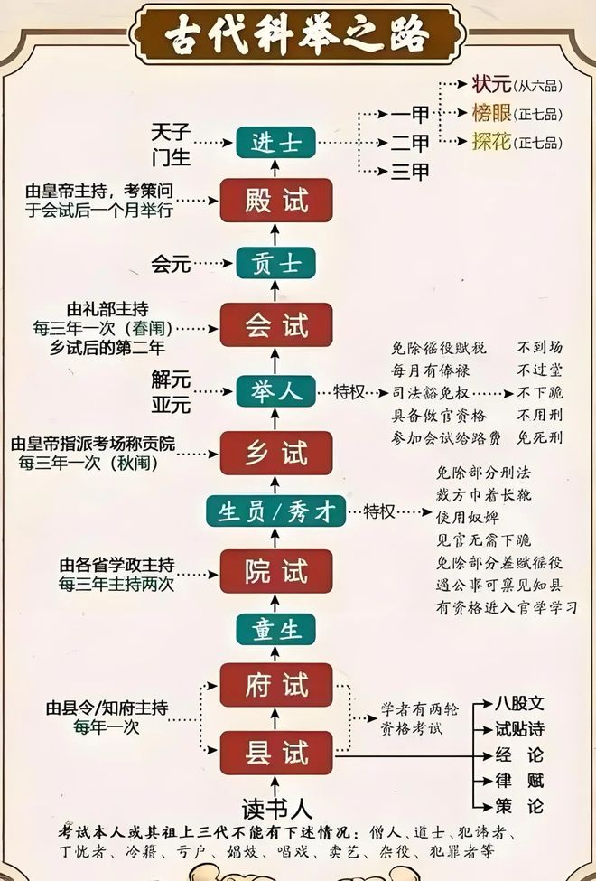 哈佛演讲的蒋雨融算是权贵阶级么？(图2)