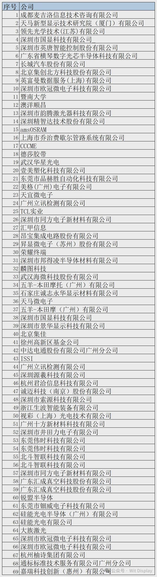 四大面板厂确认出席广州车载显示论坛(图3)