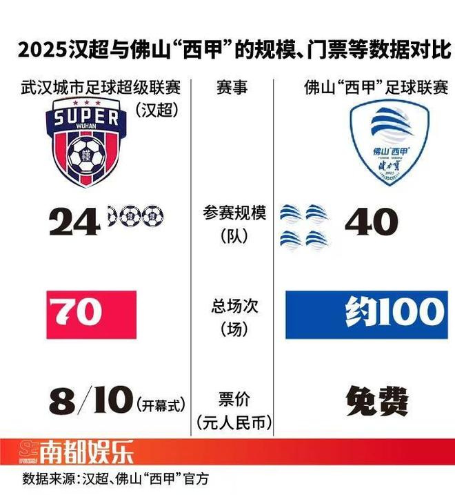 广东民间体育赛事如何破圈？从苏超看出圈密码与IP探索(图9)