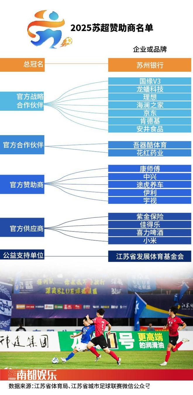 广东民间体育赛事如何破圈？从苏超看出圈密码与IP探索(图11)