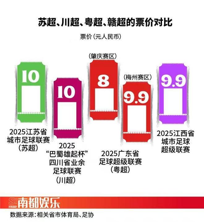 广东民间体育赛事如何破圈？从苏超看出圈密码与IP探索(图8)