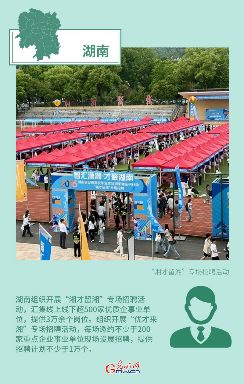 创意海报丨形式创新+政策倾斜 多地多措并举力促高质量充分就业(图5)