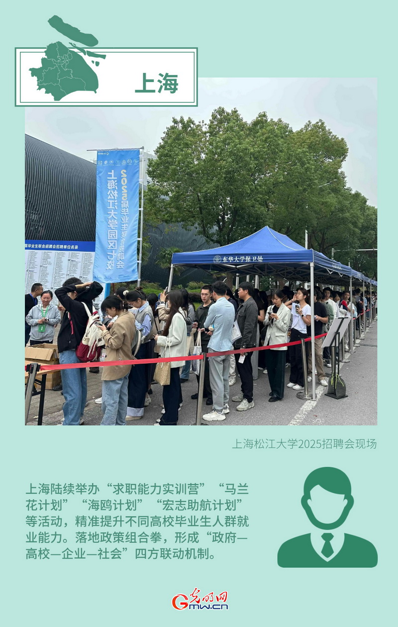 创意海报丨形式创新+政策倾斜 多地多措并举力促高质量充分就业(图1)