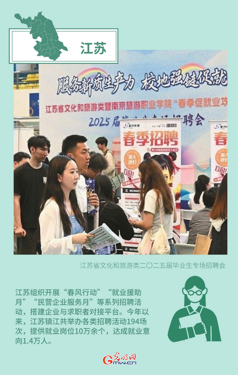 创意海报丨形式创新+政策倾斜 多地多措并举力促高质量充分就业(图6)