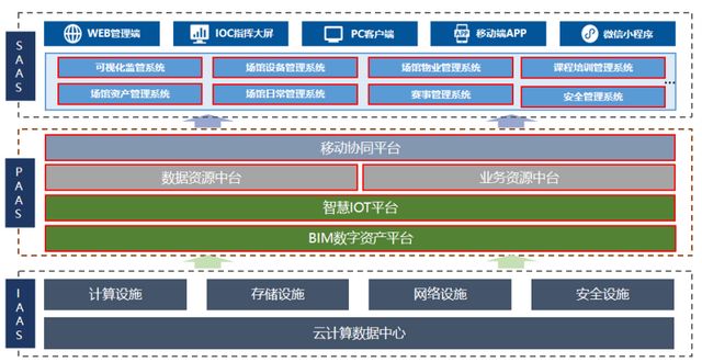 【智慧场馆】智慧体育场馆优势和案例分享(图1)