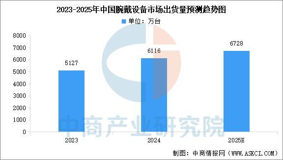 2025年中国智能穿戴设备行业市场前景预测研究报告（简版）(图3)
