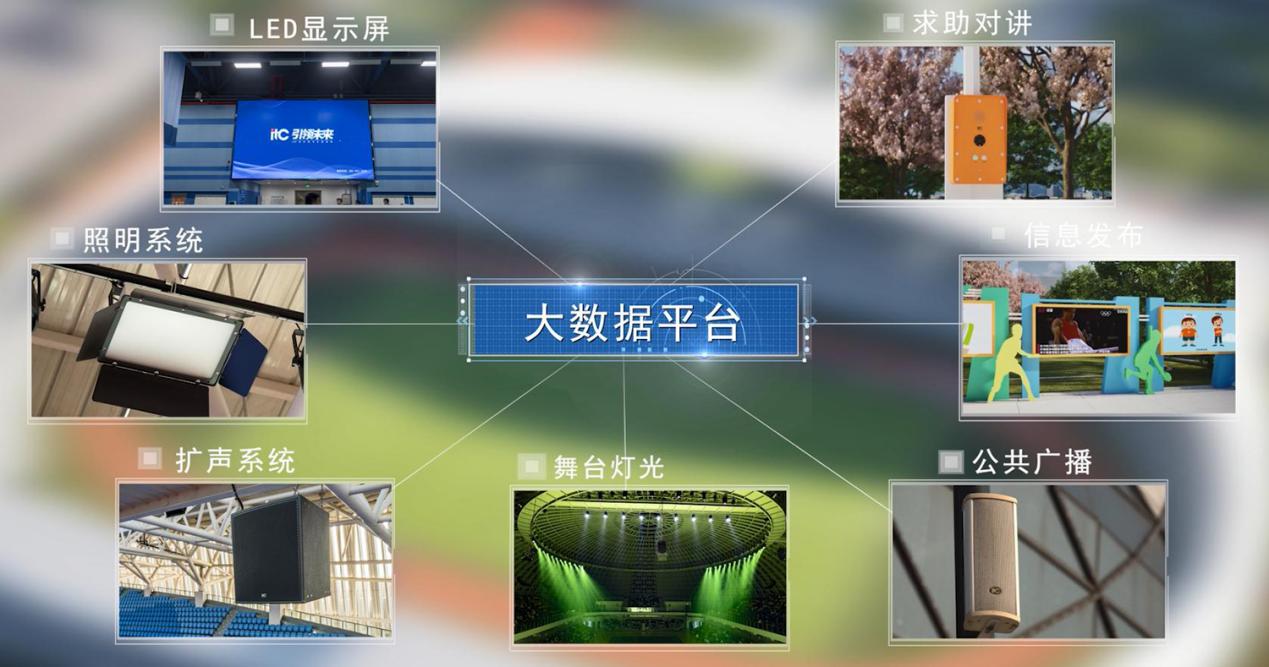 一站式交付省心省力！itc保伦股份智慧体育解决方案助力场馆华丽转身！(图1)