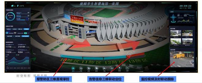 智慧体育场馆：视频孪生引领体育场馆智能化(图3)