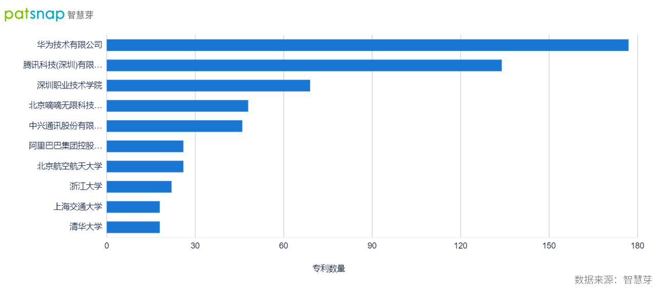 VR技术进入体育训练领域国内相关专利超2300件(图2)