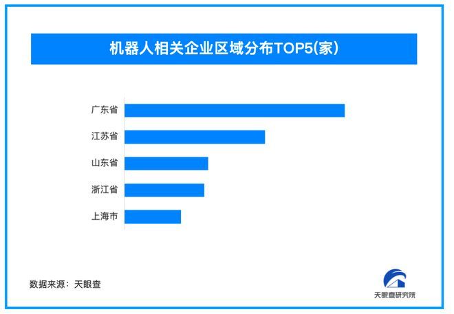 国内最大人形机器人训练场在京启用 我国现存超98万家机器人相关企业(图1)