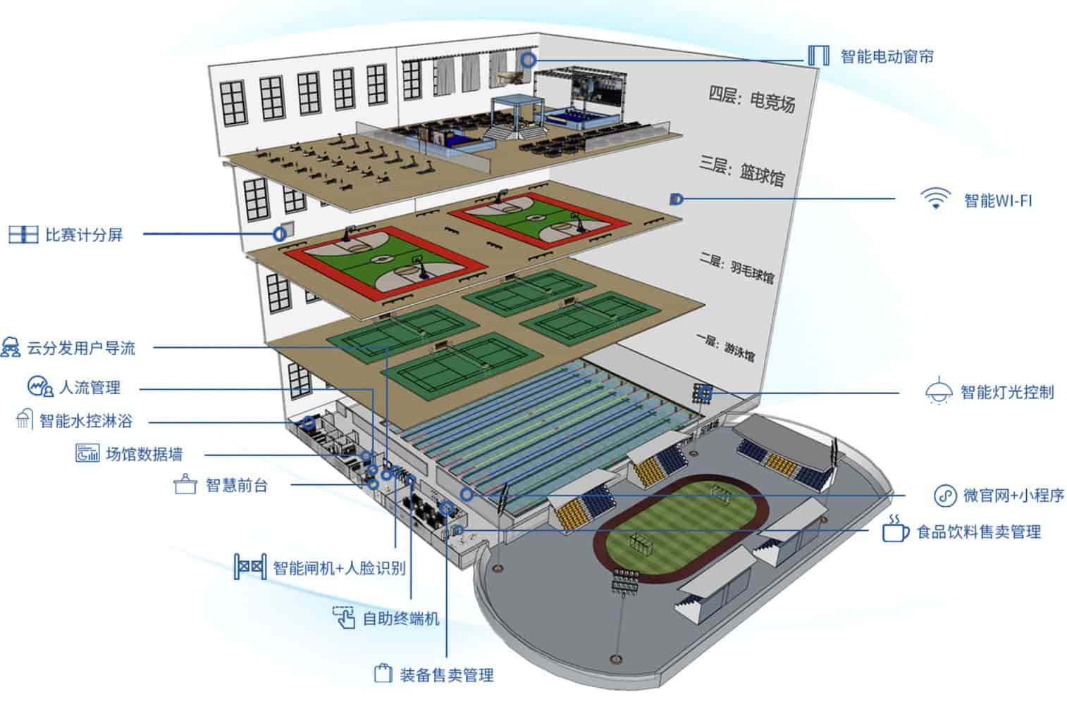 街舞登陆AI球场：北京联赛开启运动新纪元