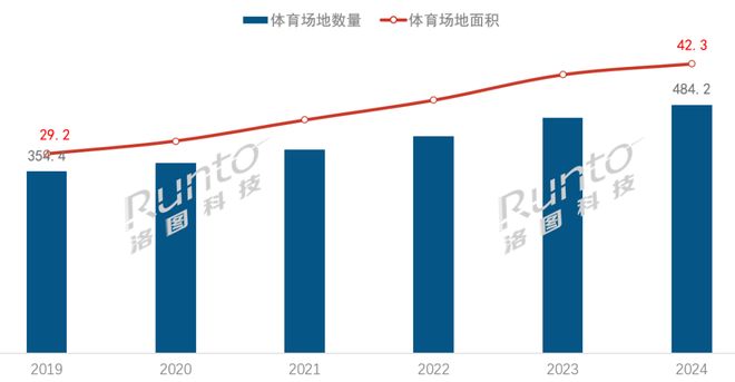 LED显示行业迎政策窗口期：解读最新体育产业政策的核心利好(图1)