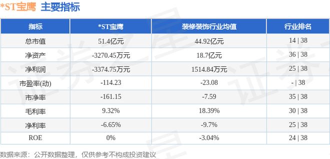 ST宝鹰（002047）11月4日主力资金净买入86225万元(图2)