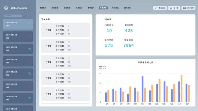 云辑智慧微断落地苏州羽毛球馆灯光 + 安全双保障!(图5)